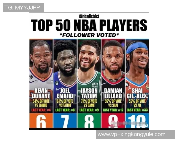 欧洲50大球员评选出炉字母哥约基奇大加前四施罗德排名27位 欧洲50大球员评选出炉字母哥约基奇大加前四施罗德排名27位